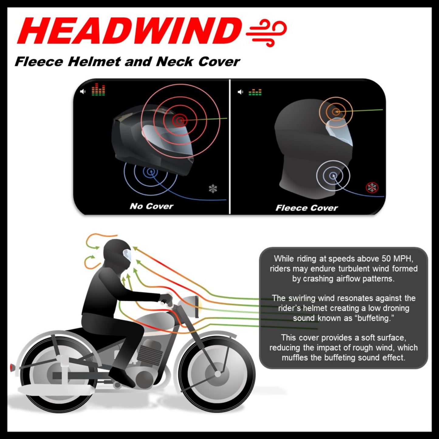 Headwind Fleece Helmet and Neck Cover for Motorcycle/ATV - Great for Dust Elimination, Winter Warmth or Summer Breathability and Reducing Noise - Patent Pending