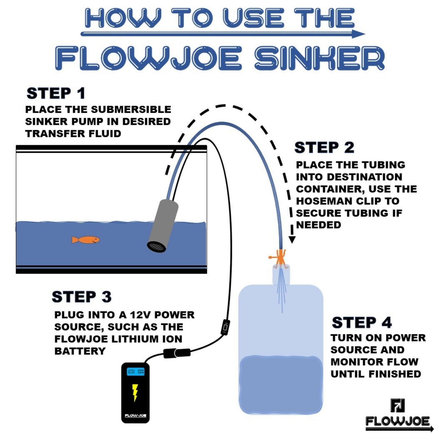 FlowJoe Sinker (Large) - 12V Powered Diesel or Water Submersible Pump Kit - Includes 15' USA Made Tubing + Tool Case - Up to 8 gal/min Transfer Rate