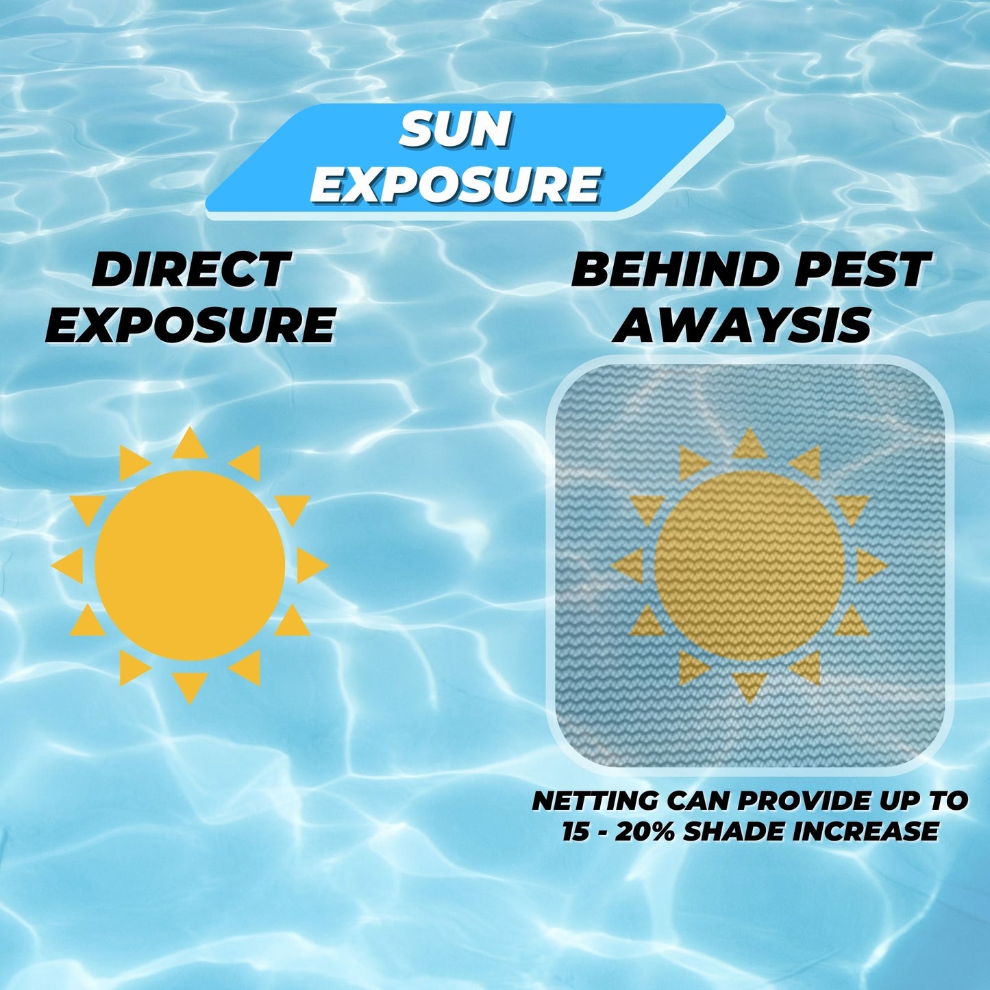 Pest Awaysis provides 15-20% increase in shade protecting you from direct sun exposure