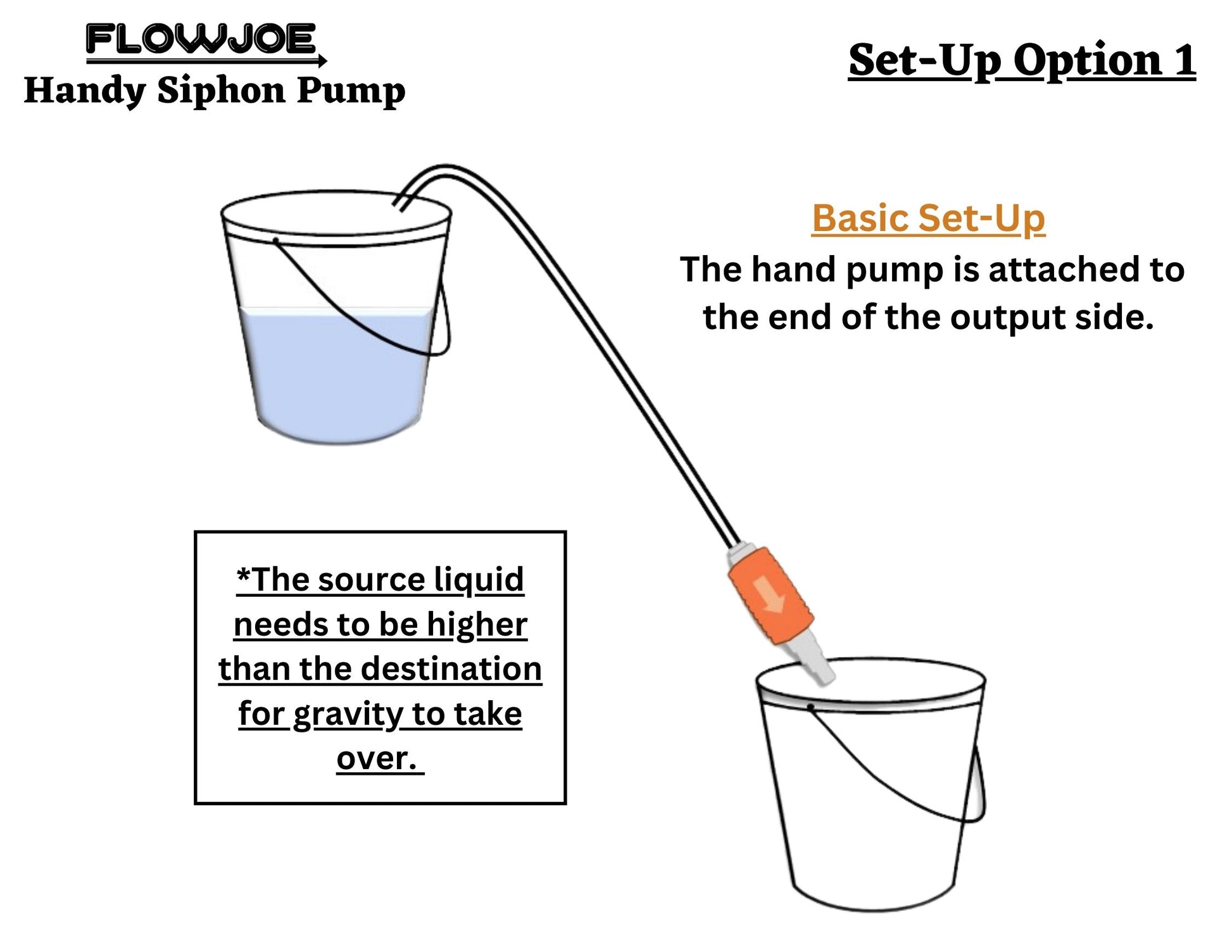 Handy siphon pump by FlowJoe set up option one, basic set up source liquid higher than destination